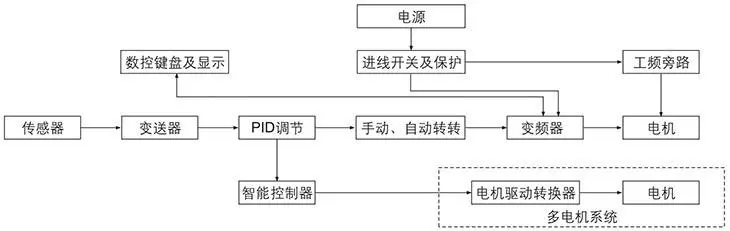 BQP系列防爆变频器系统图