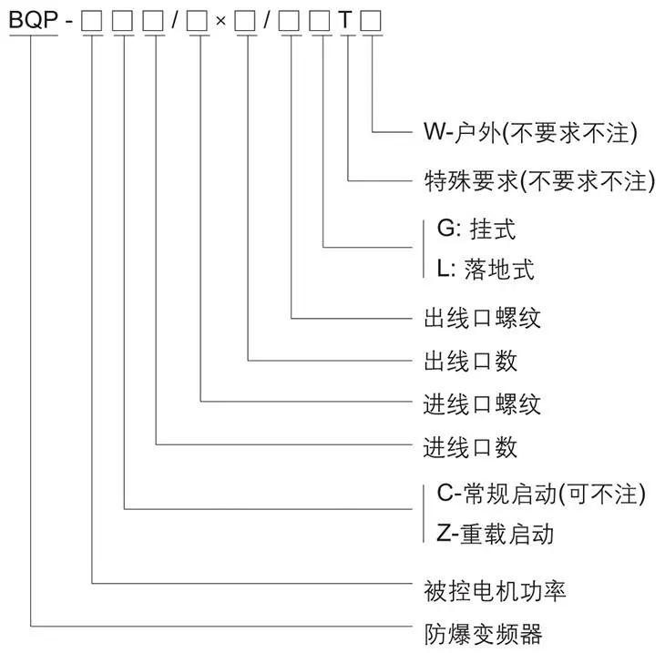 BQP系列防爆变频器型号含义