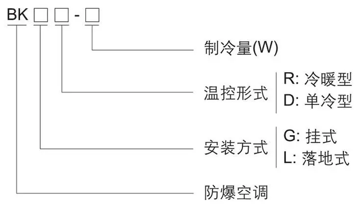 BK系列防爆空调型号含义