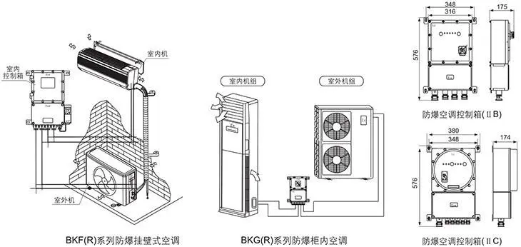 BK系列防爆空调外形及安装尺寸