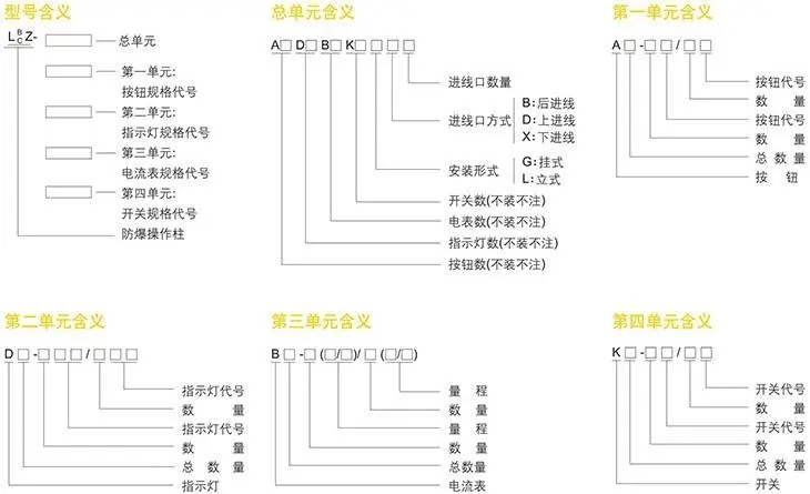 LBZ防爆操作柱型号含义