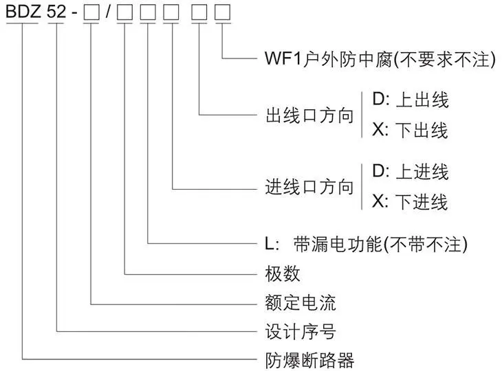 BDZ52系列防爆断路器型号含义