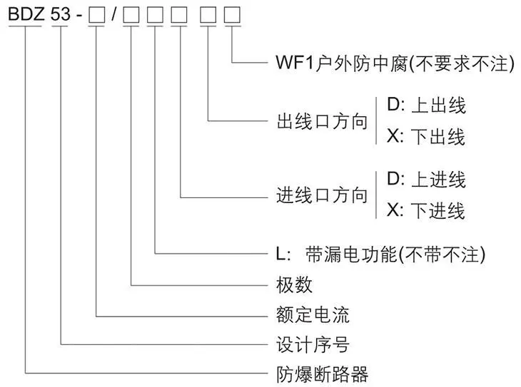 BDZ53系列防爆断路器型号含义