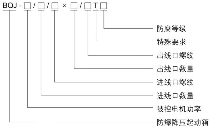 BQJ系列防爆自耦降压电磁起动箱