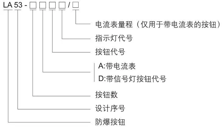 LA53系列防爆控制按钮型号含义