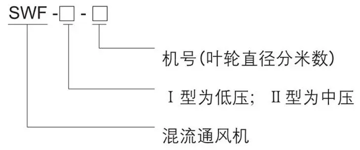 SWF系列防爆低噪声高效（斜流式）通风机型号含义