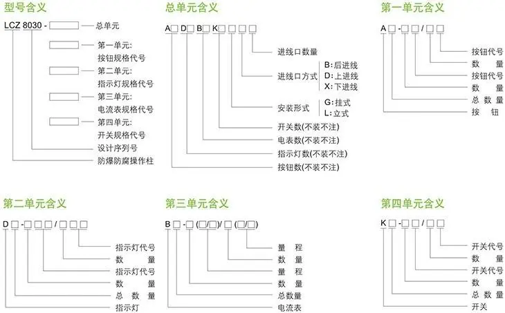 LCZ8030系列防爆防腐操作柱型号含义