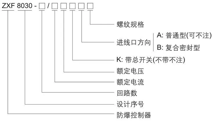 ZXF8030系列防爆防腐主令控制器型号含义