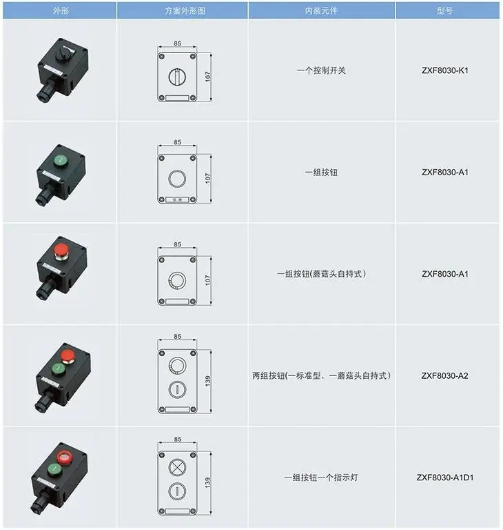 ZXF8030系列防爆防腐主令控制器外形尺寸及举例