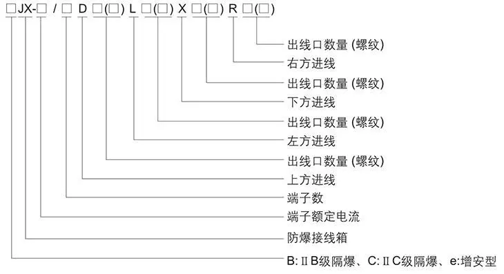 囗JX系列防爆接线箱型号含义