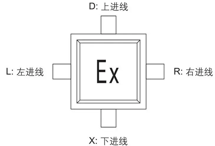 囗JX系列防爆接线箱进线示意图