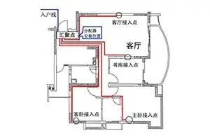 防爆配电箱安装规范图解