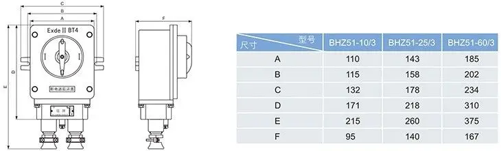 BHZ51系列防爆转换开关外形及安装尺寸