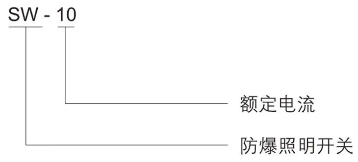 SW-10系列防爆照明开关型号含义