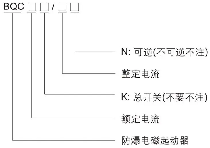 BQC系列防爆电磁起动器型号含义