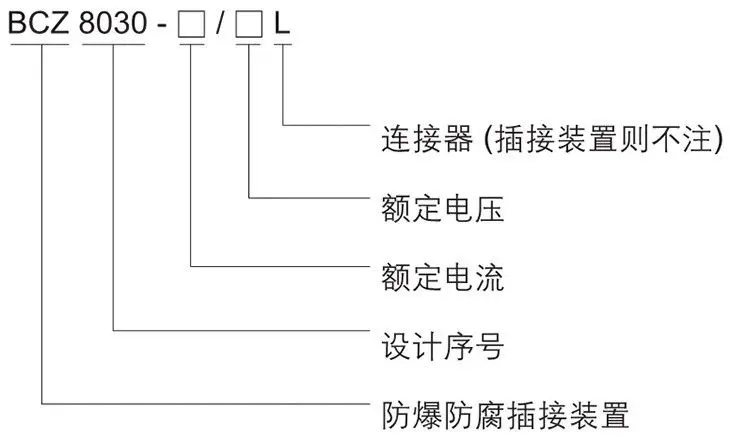 BCZ8030系列防爆防腐插接装置型号含义