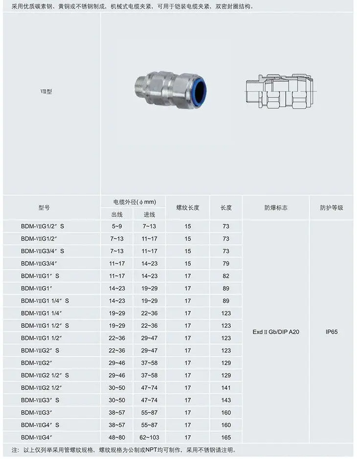 BDM系列防爆电缆夹紧接头VII型参数及外形图