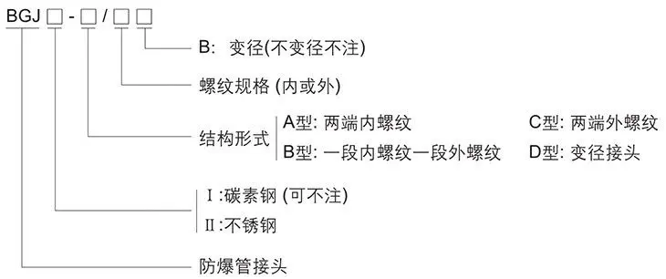 BGJ系列防爆管接头型号含义