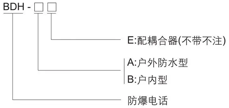 BDH系列防爆电话型号含义