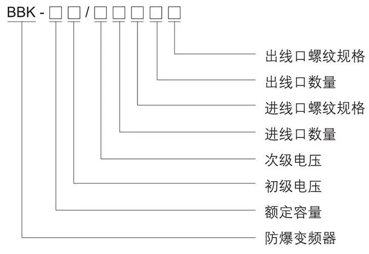 BBK系列防爆变压器型号含义