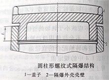 螺纹式防爆结构