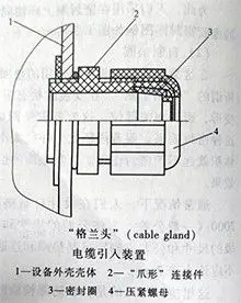 格兰头