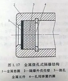 金属微孔式隔爆结构