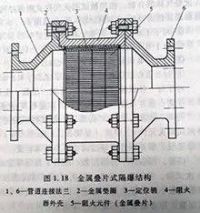 金属叠片式隔爆结构