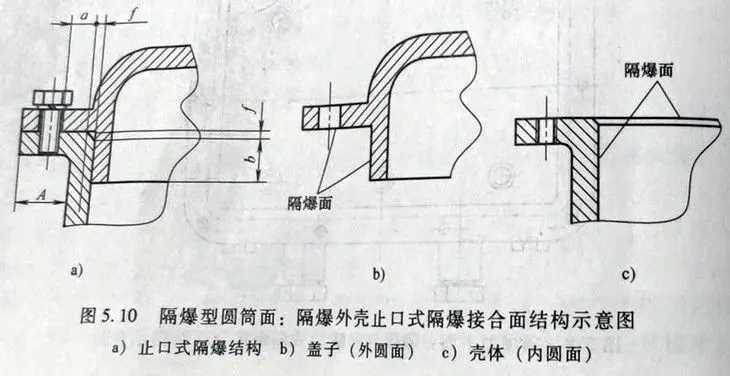 隔爆型圆筒面