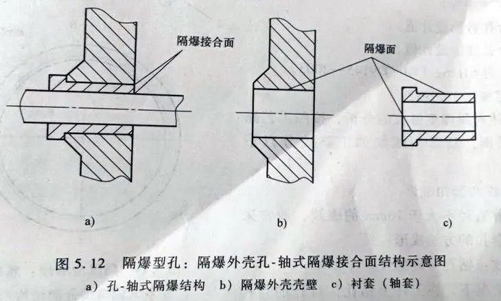 隔爆型孔