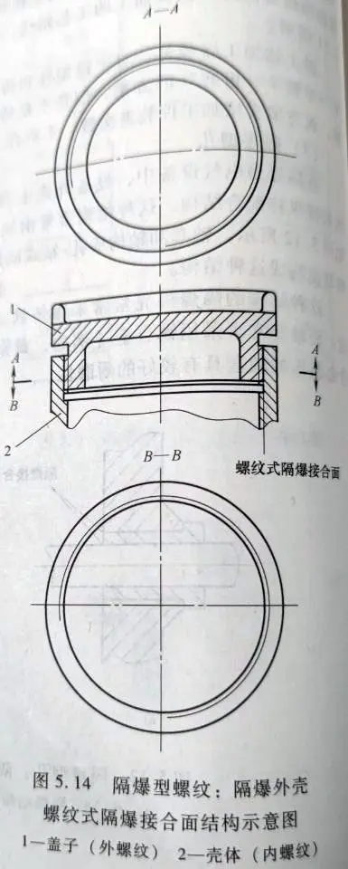 隔爆型螺纹