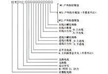 防爆接线箱型号含义