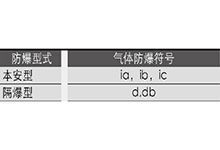 本安与隔爆哪个要求高