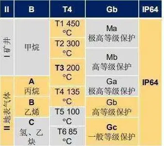 防爆等级ABCT123456.webp