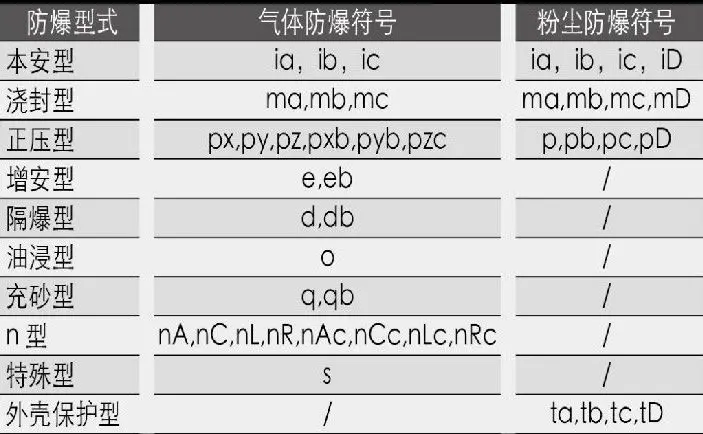 防爆型式