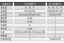 防爆型式有哪些