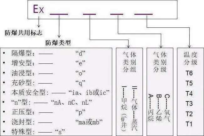 防爆标志-730.webp