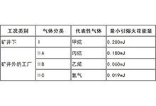 防爆电气设备保护级别是什么