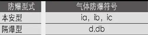 本安型和隔爆型