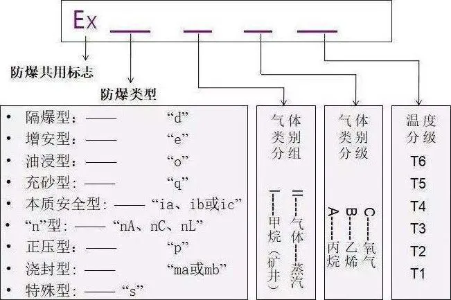 防爆标志